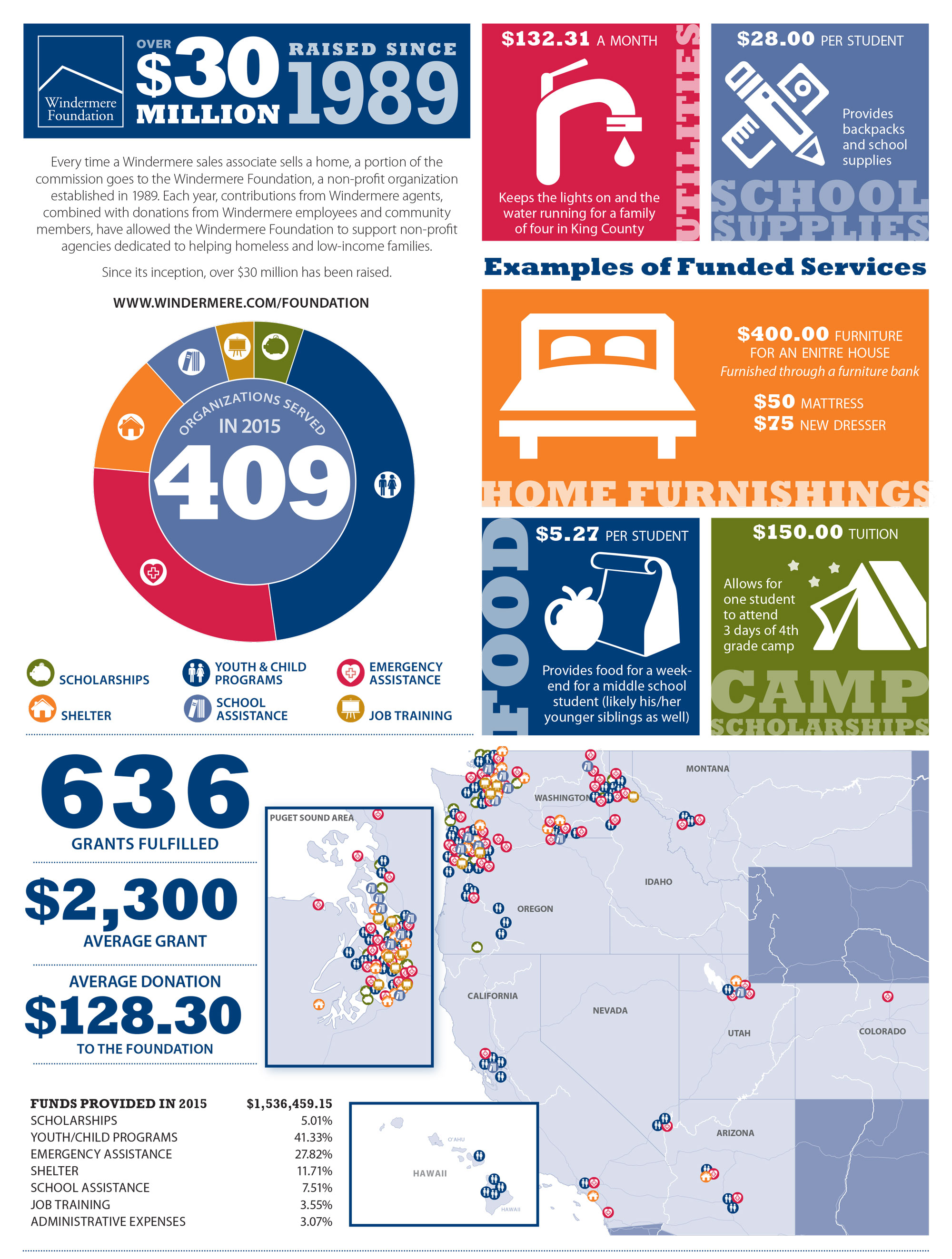 Windermere-Foundation-Infographic-2015.jpg